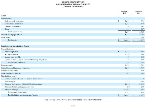 kohls-balance-sheet-2015