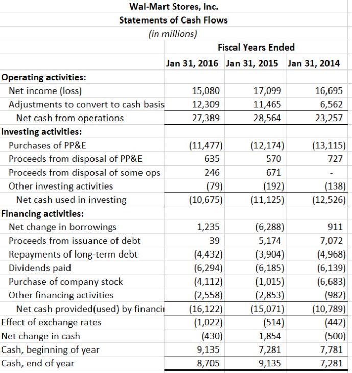 Wal-Mart statement of cash flows 2013 - 2015 from Form 10-K
