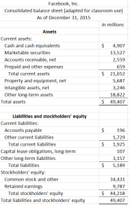 facebook balance sheet see Excel file