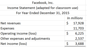 facebook income statement see Excel file provided