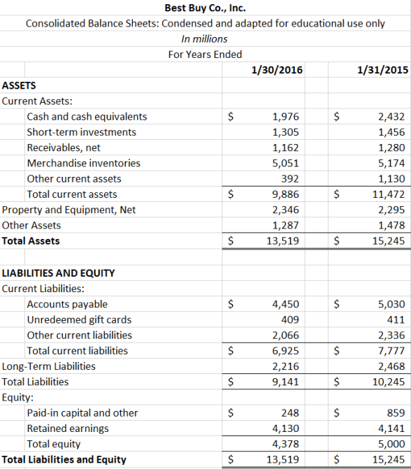 Best Buy balance sheet - see Excel file for readable version