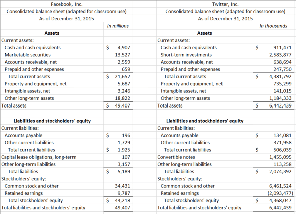 balance sheets, please see Excel file for readable version