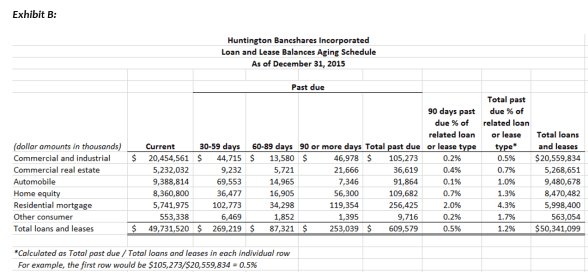 See Excel file for readable version of these schedules.