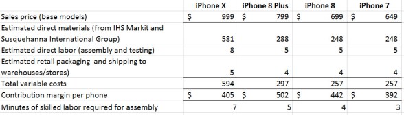 See data table for readable data