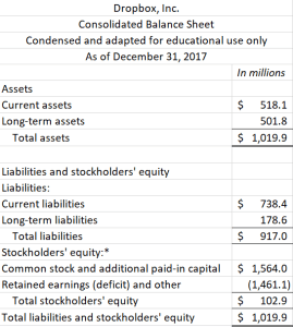 See handout for readable balance sheet