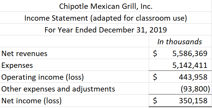 See the Excel file for a readable version of this financial statement image.