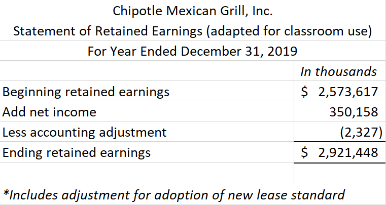 See the Excel file for a readable version of this financial statement image.