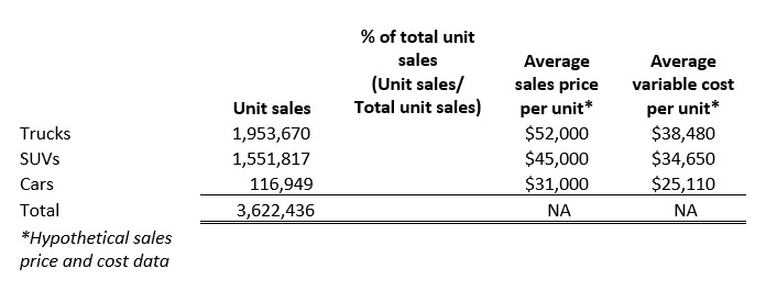Excel table image. See sentence immediately following this image to download table in Excel.